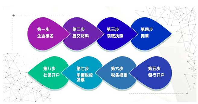 疫情之下,注冊(cè)直播平臺(tái)性質(zhì)的公司該怎么弄？ 